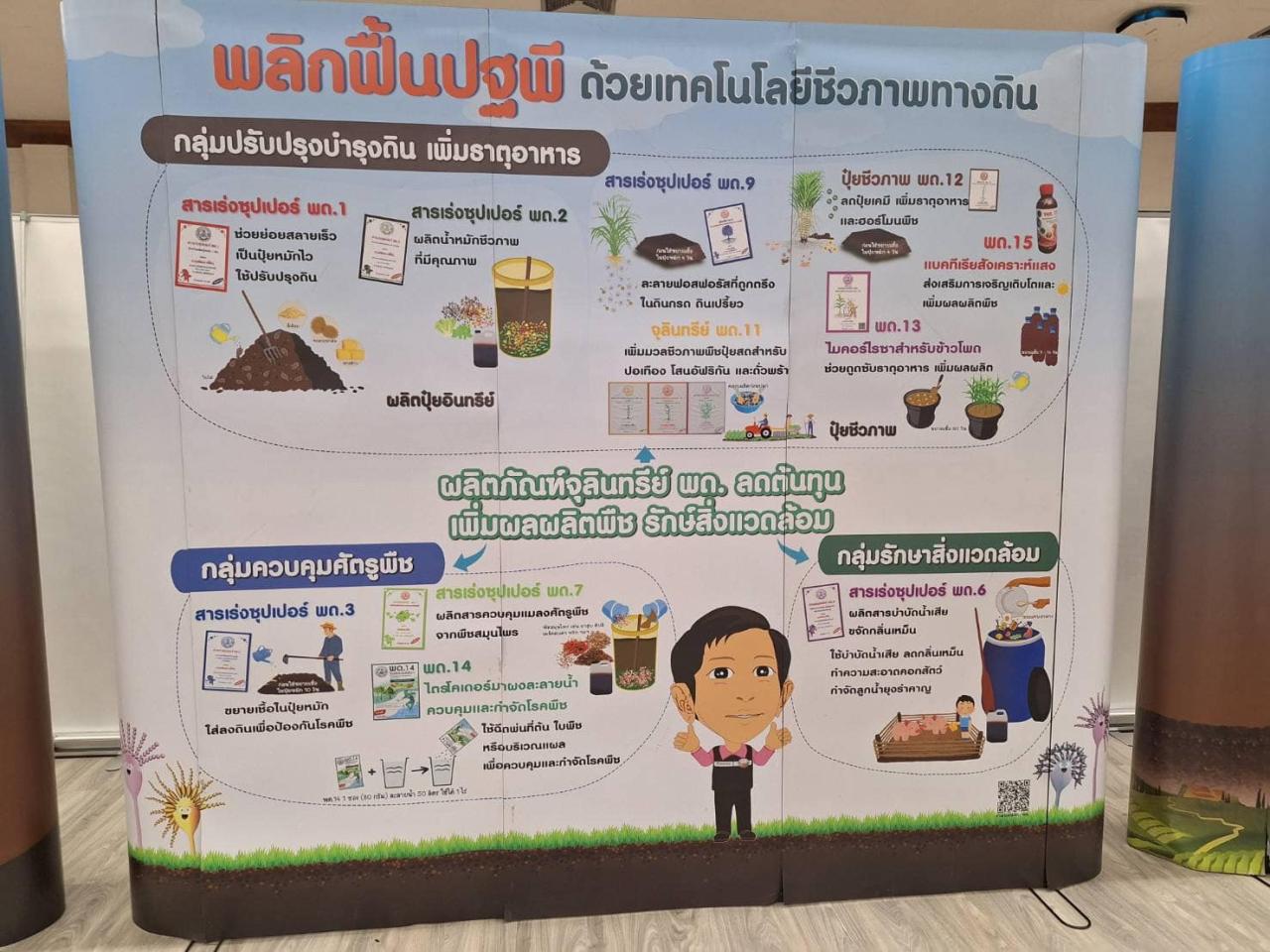 ภาพประกอบที่ 13