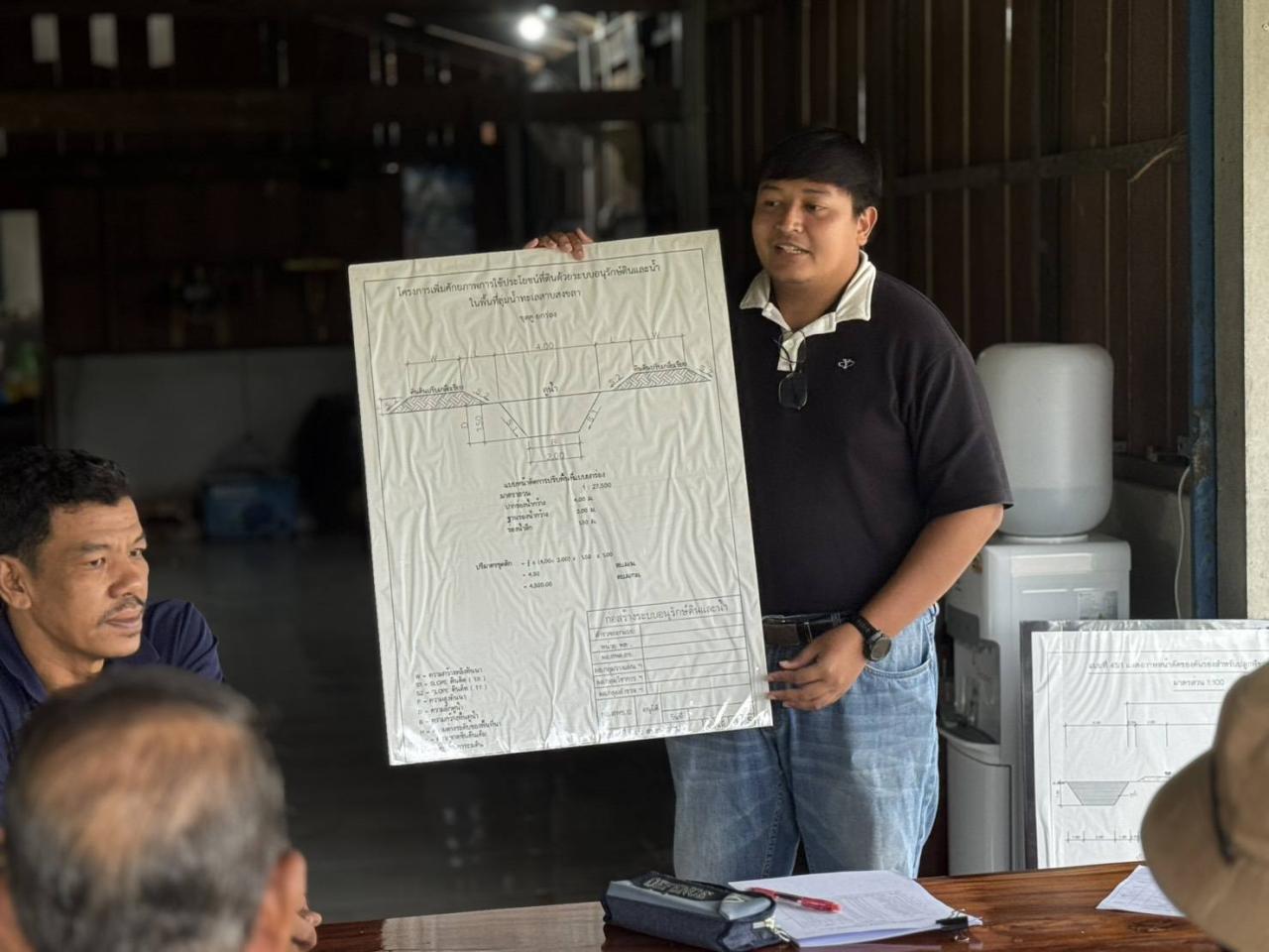 ภาพประกอบที่ 3