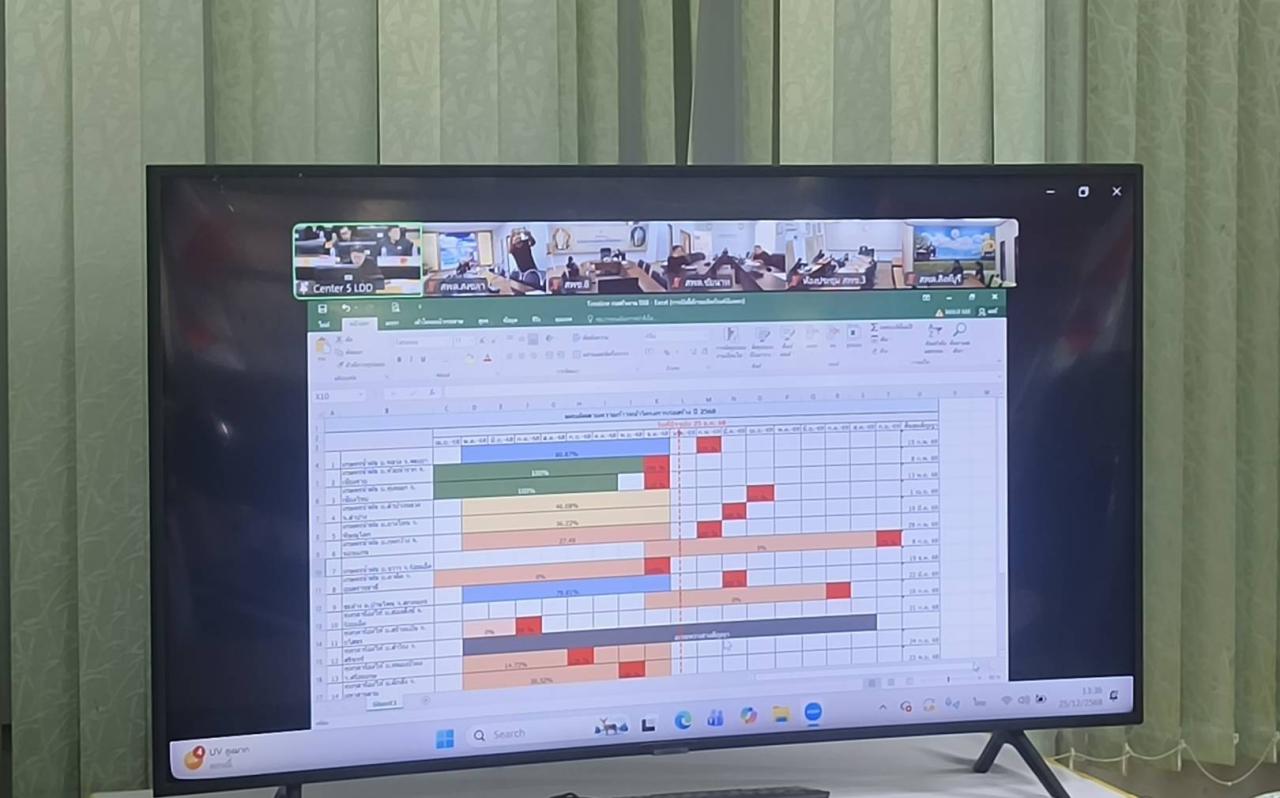 ภาพประกอบที่ 2