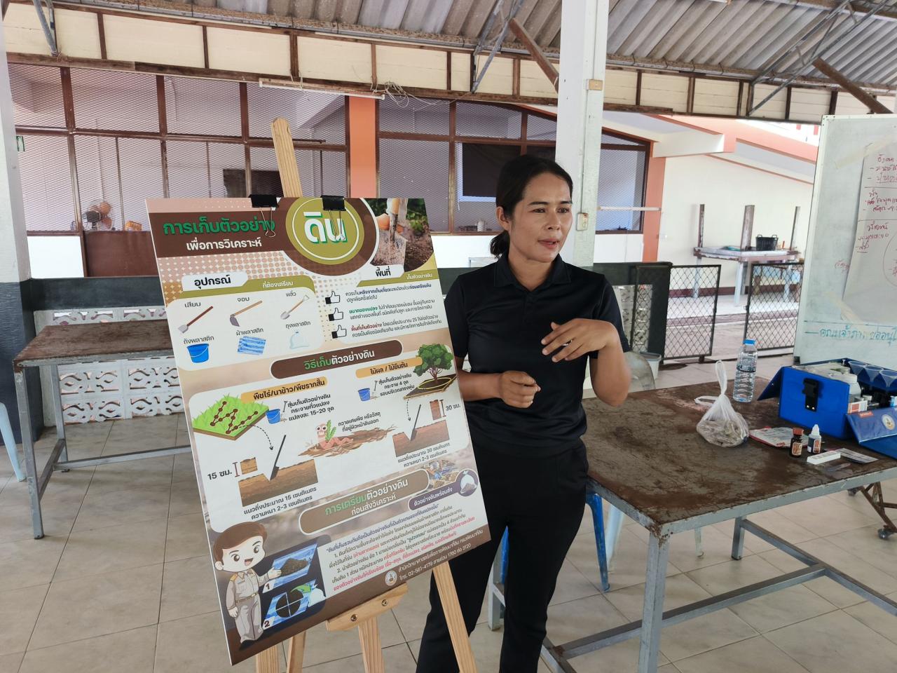 ภาพประกอบที่ 3