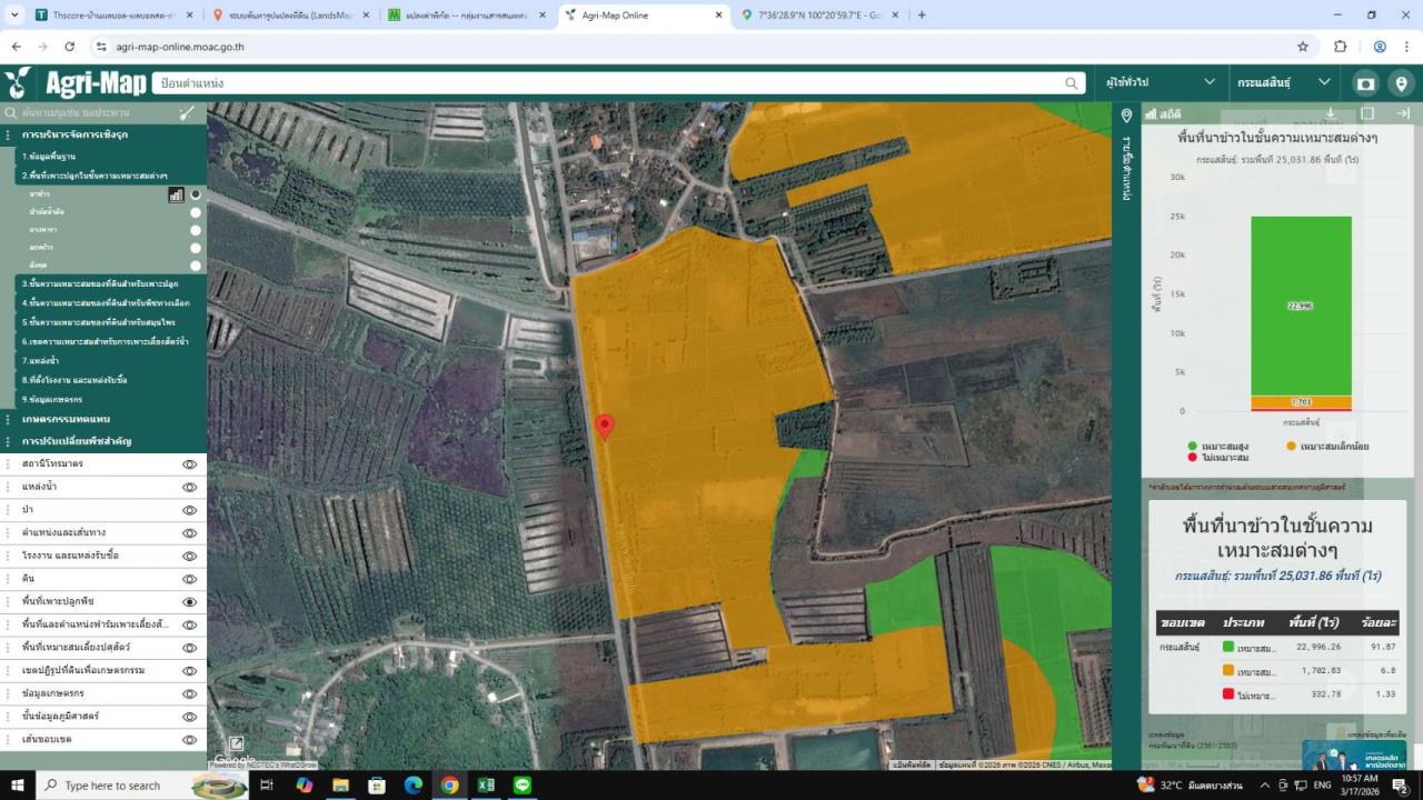 ภาพประกอบที่ 6