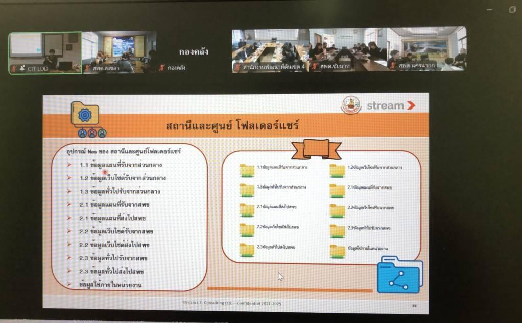 ภาพประกอบที่ 4