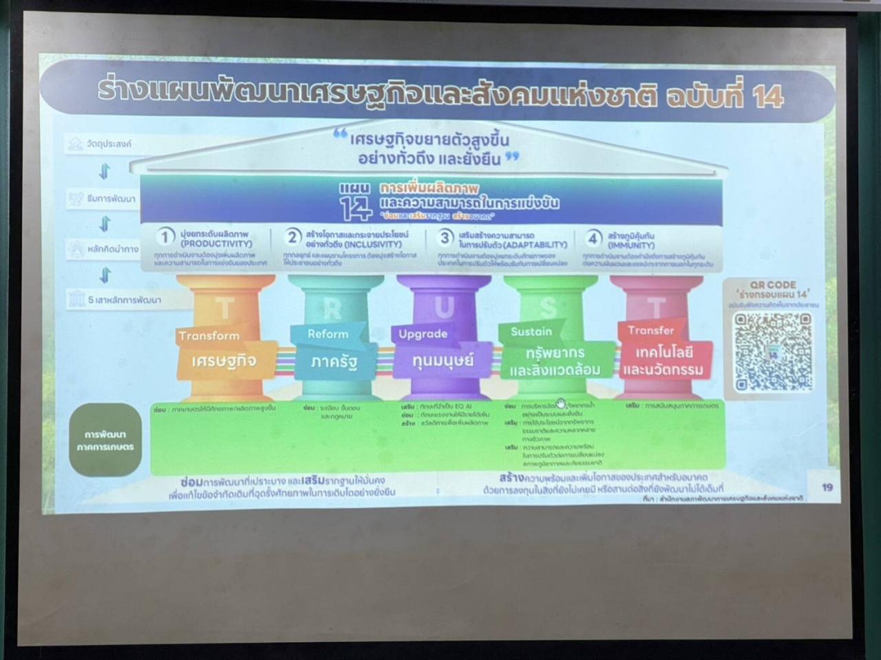 ภาพประกอบที่ 4
