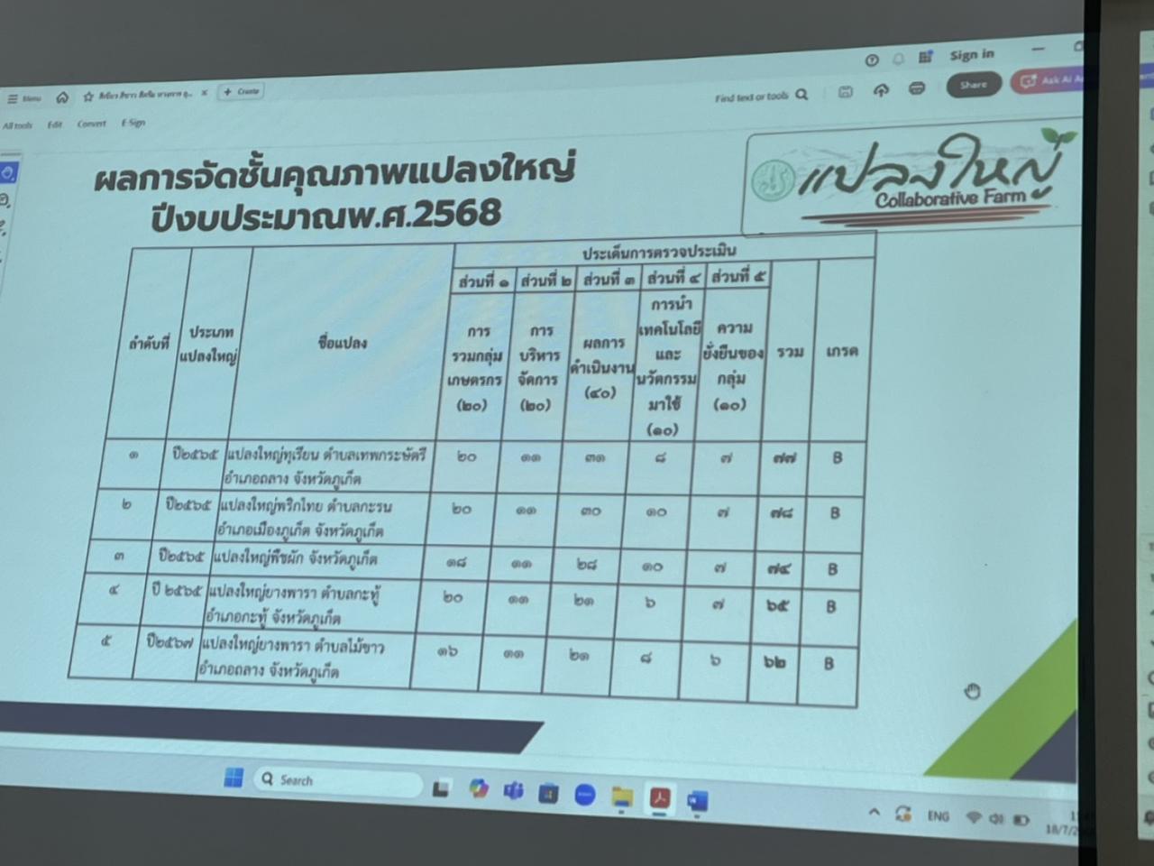 ภาพประกอบที่ 4