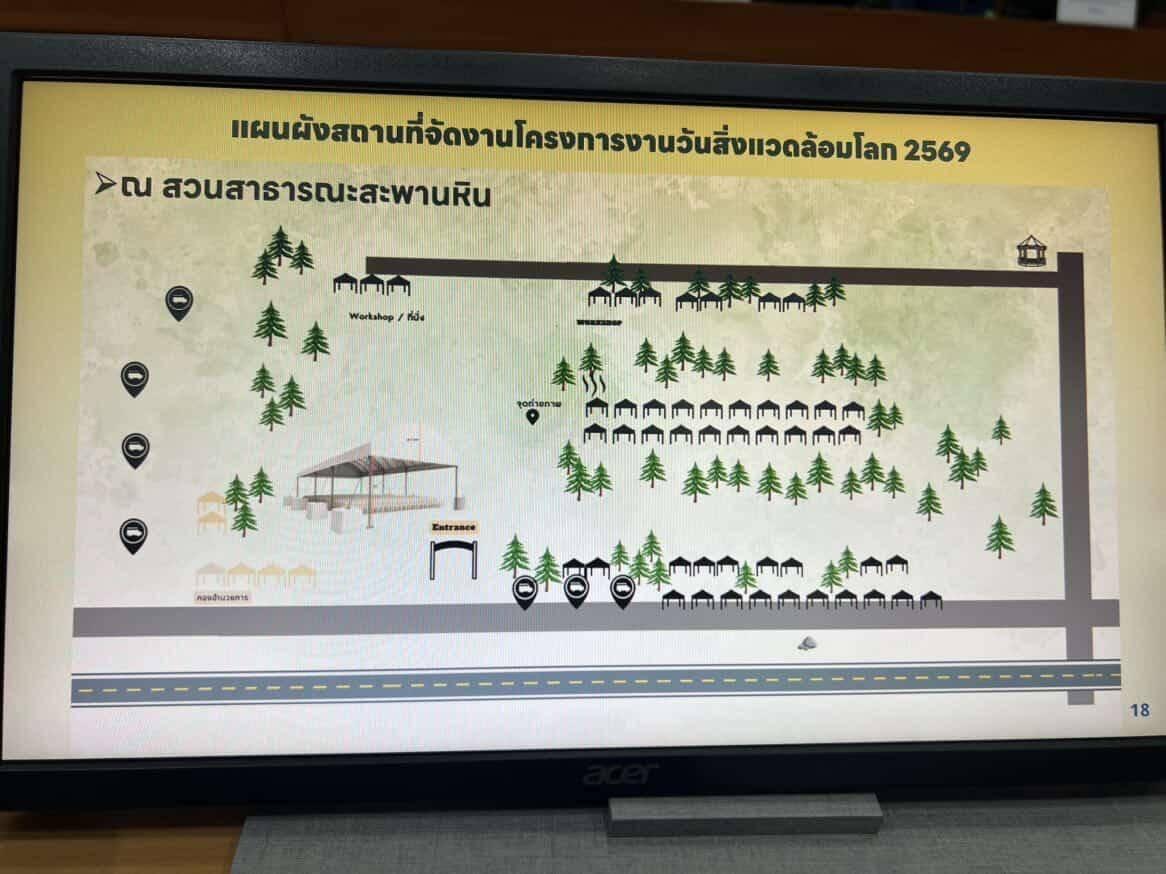 ภาพประกอบที่ 2