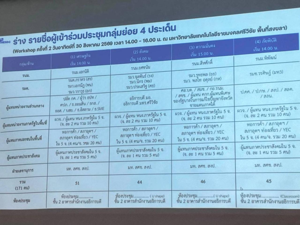 ภาพประกอบที่ 5