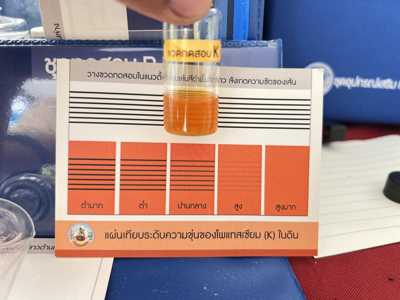 ภาพประกอบที่ 4