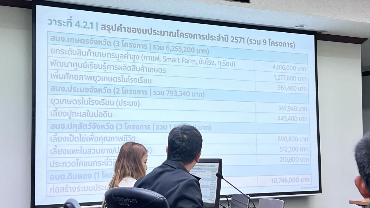 ภาพประกอบที่ 3