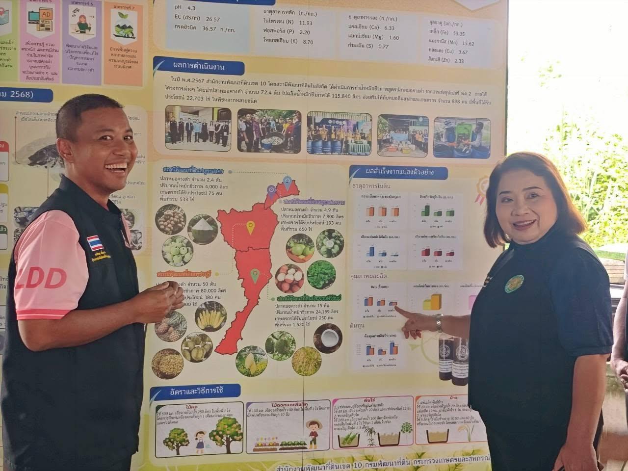 ภาพประกอบที่ 8