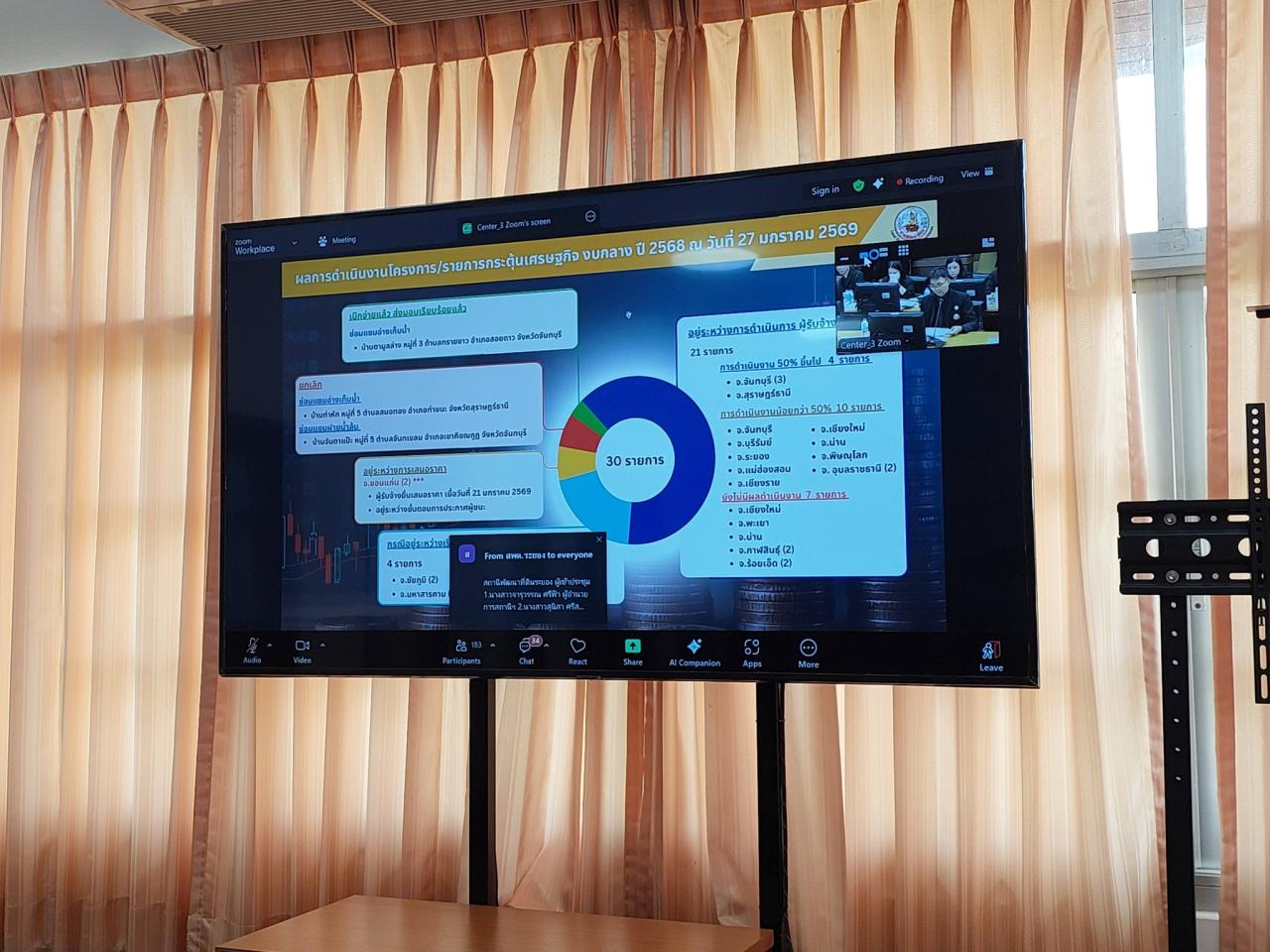 ภาพประกอบที่ 3