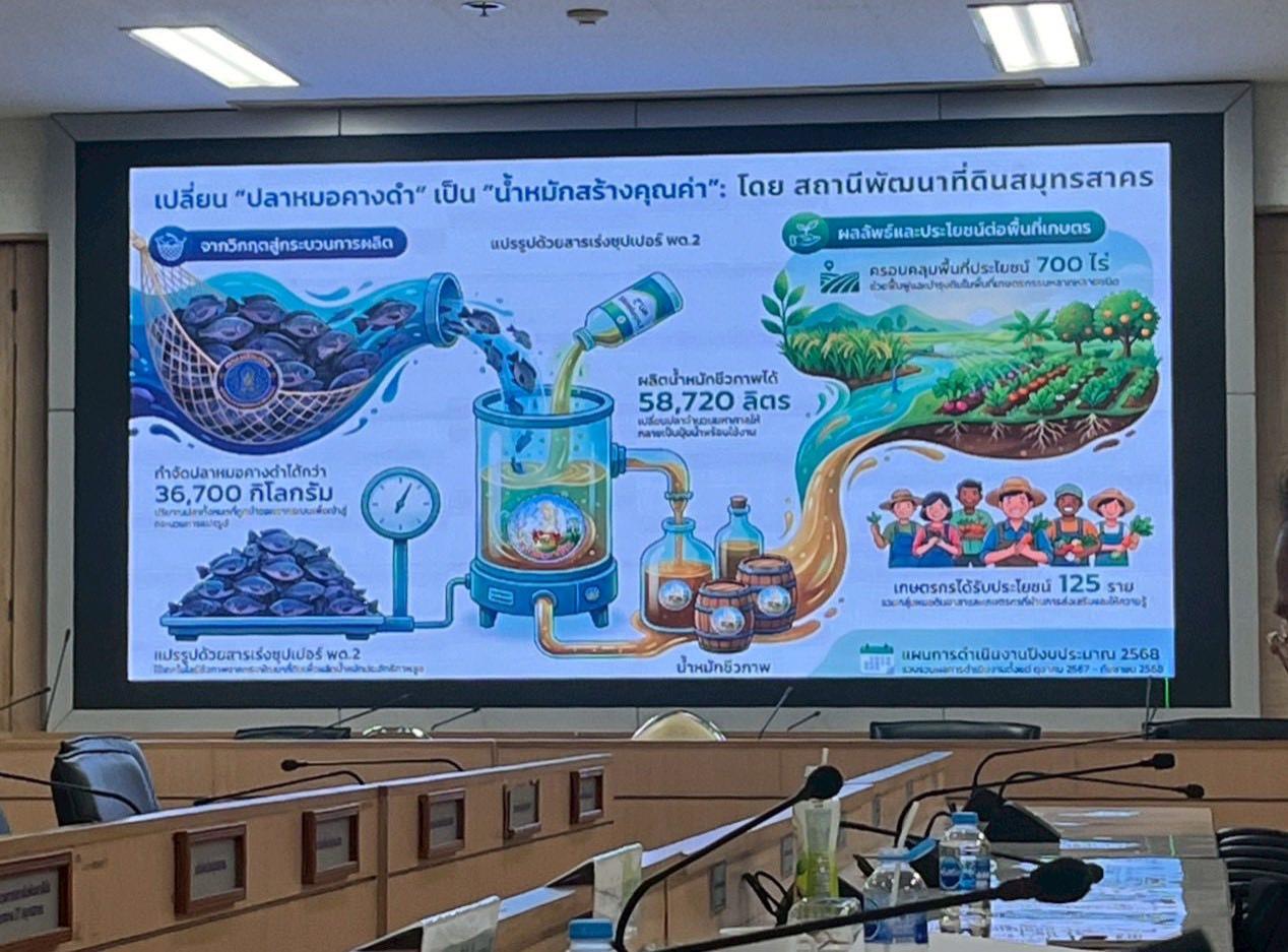 ภาพประกอบที่ 5