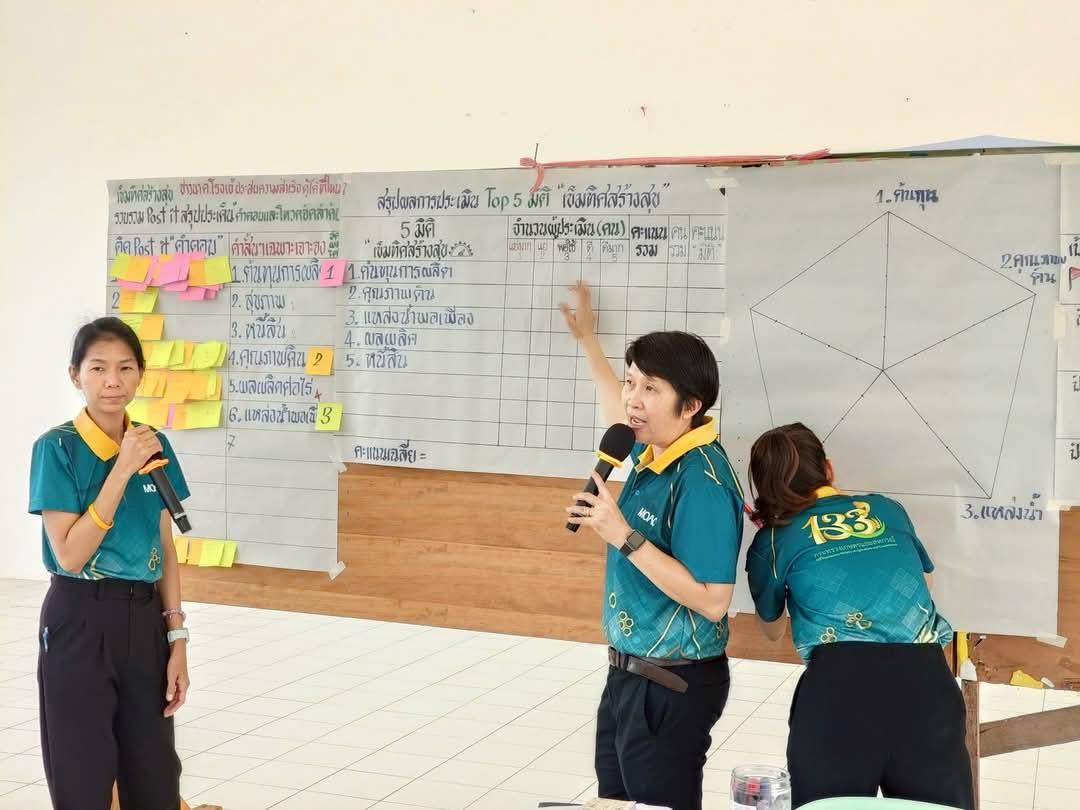 ภาพประกอบที่ 2