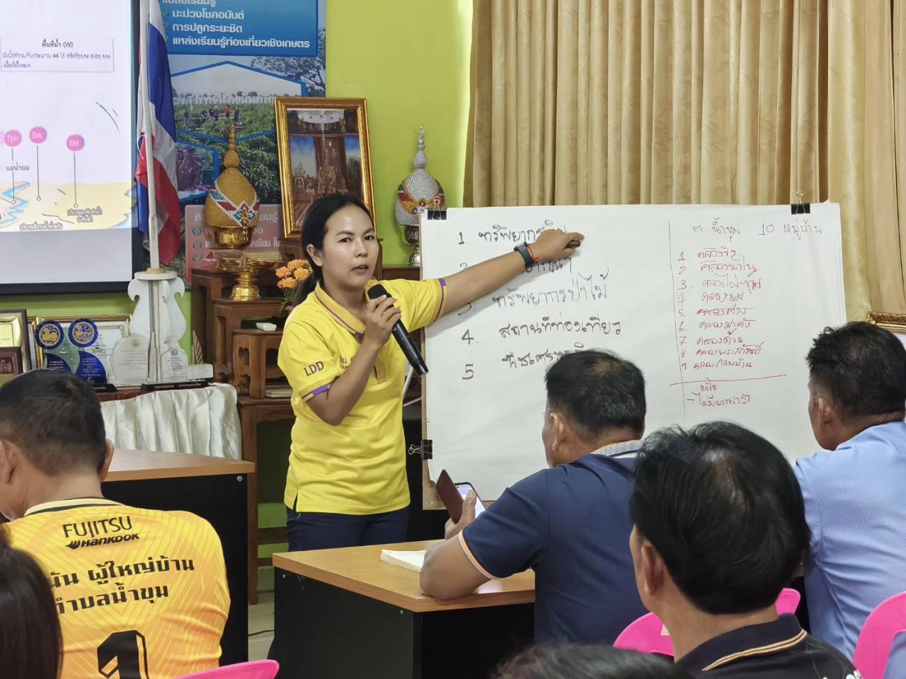 ภาพประกอบที่ 1