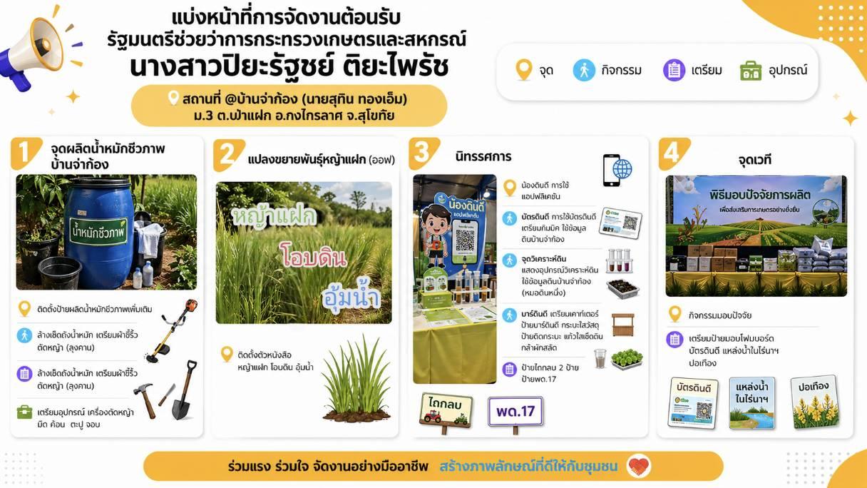 ภาพประกอบที่ 27