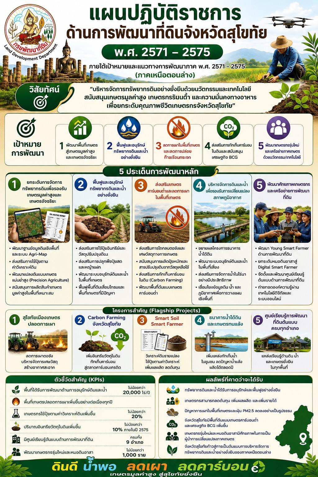 ภาพประกอบที่ 9