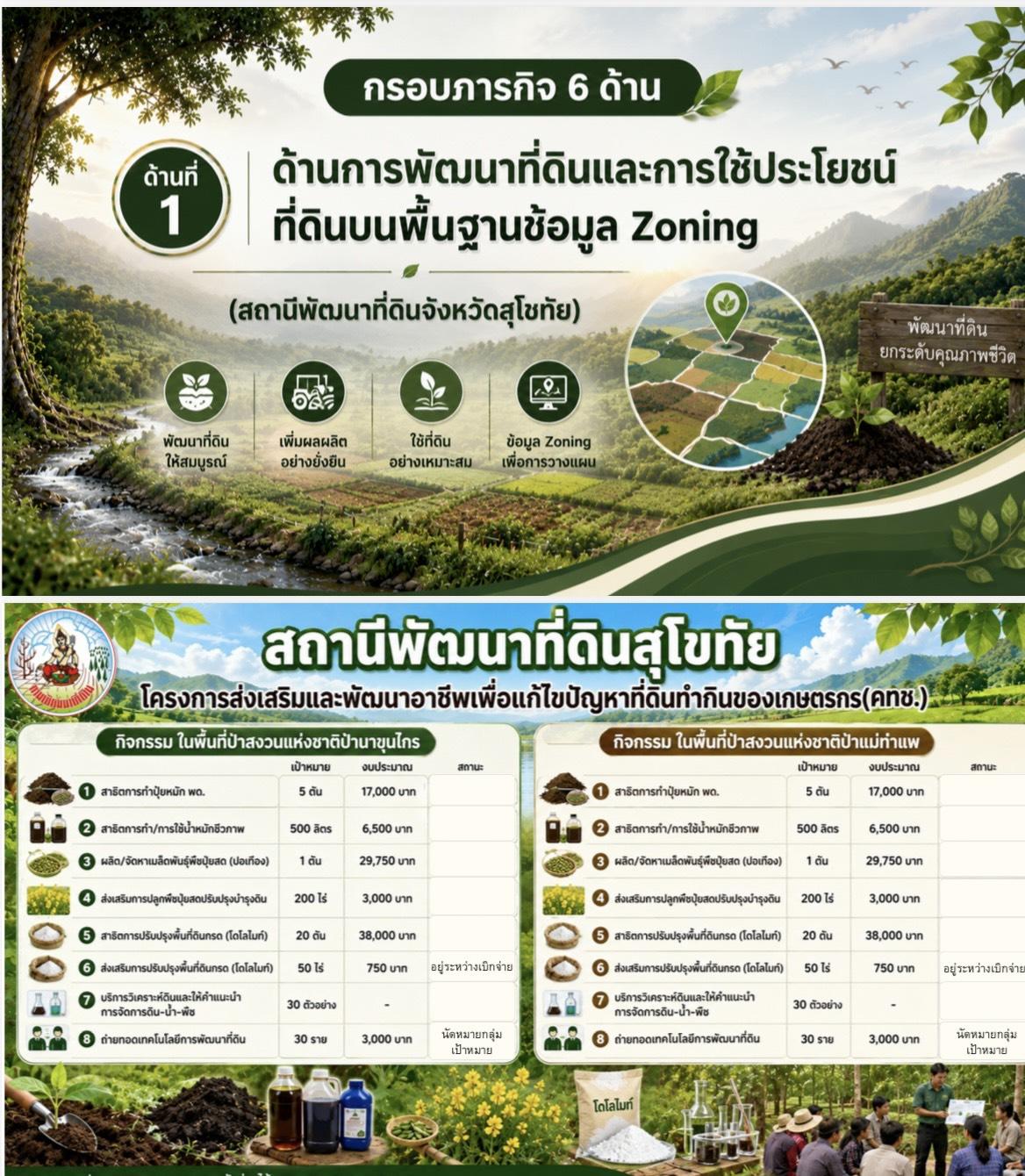ภาพประกอบที่ 6