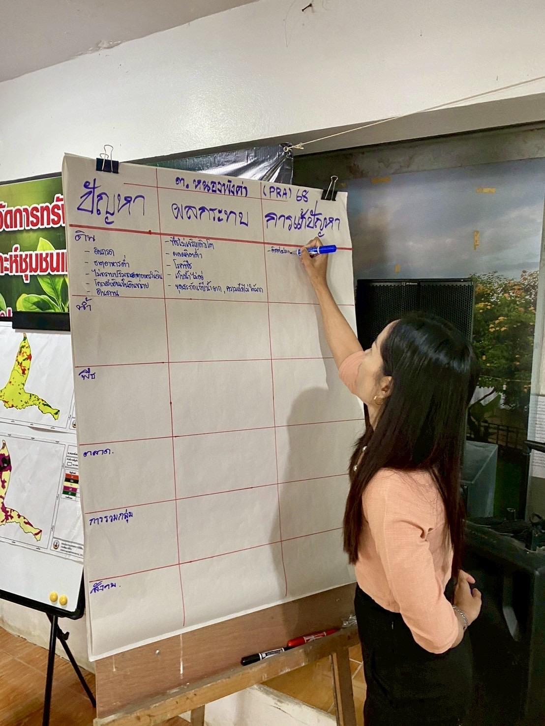 ภาพประกอบที่ 6