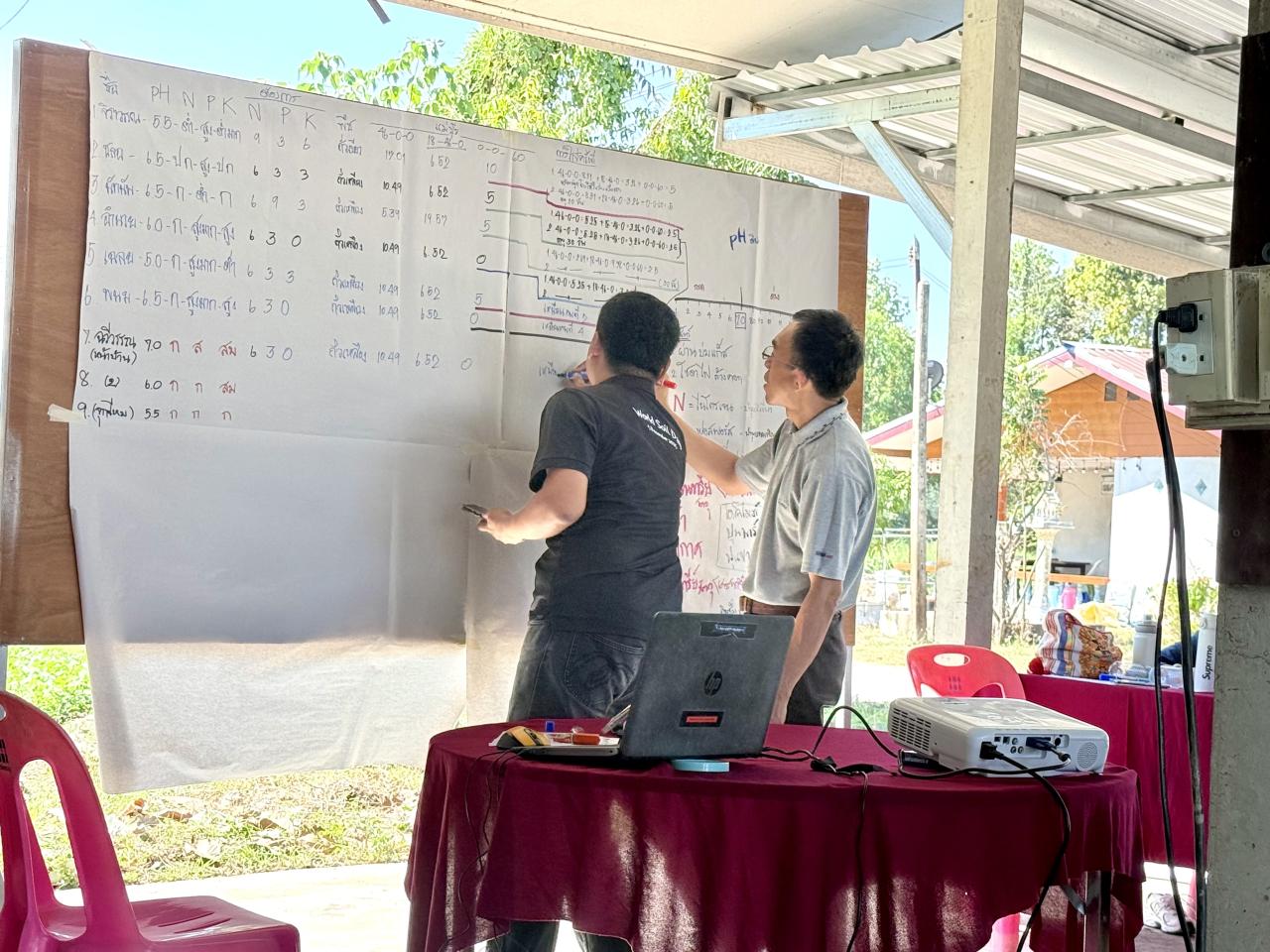 ภาพประกอบที่ 2