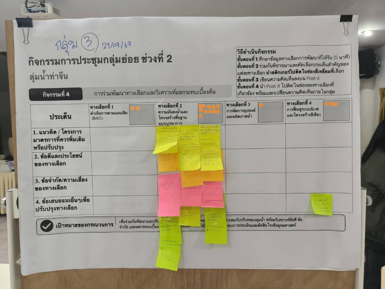 ภาพประกอบที่ 4