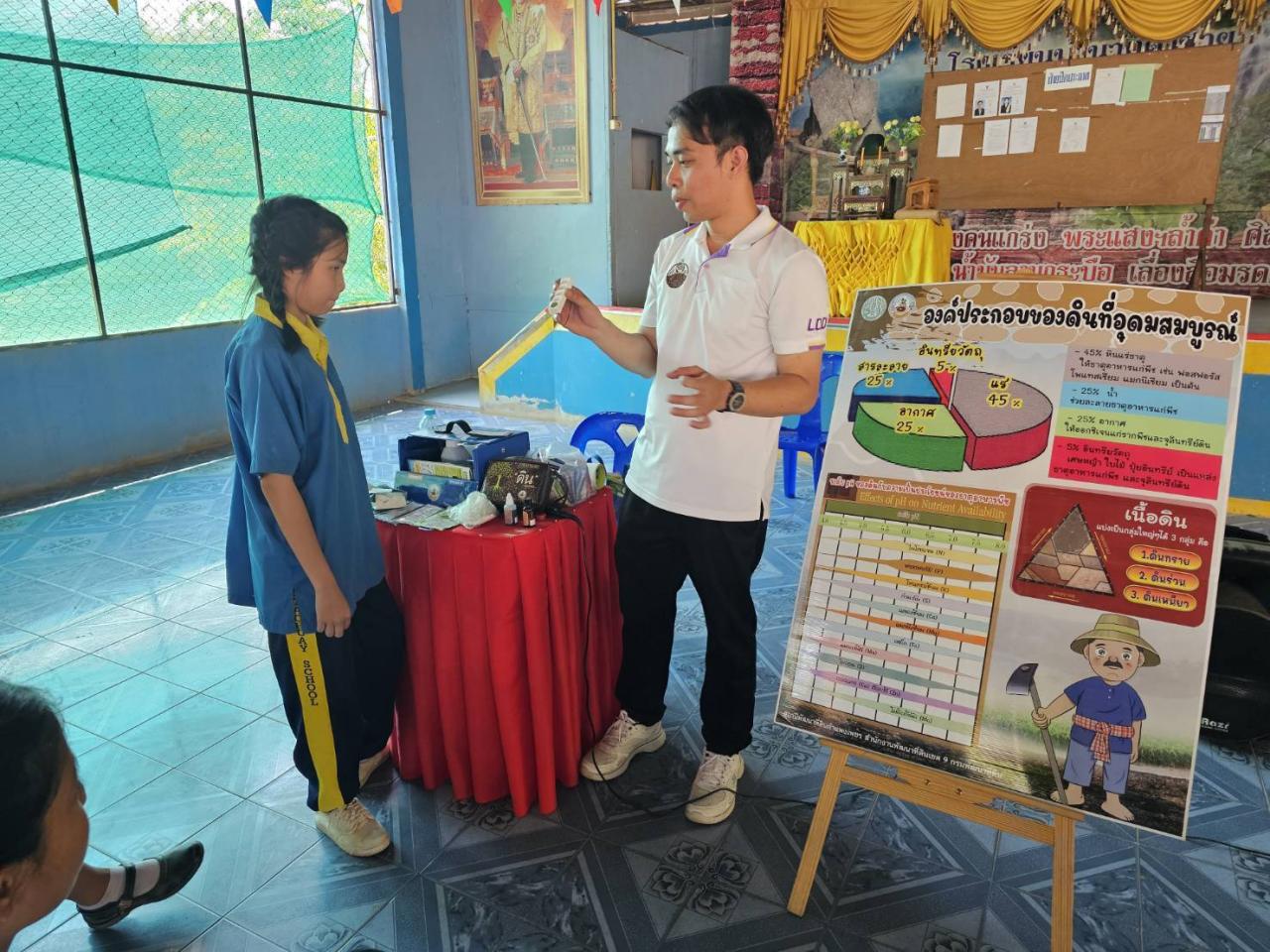 ภาพประกอบที่ 3