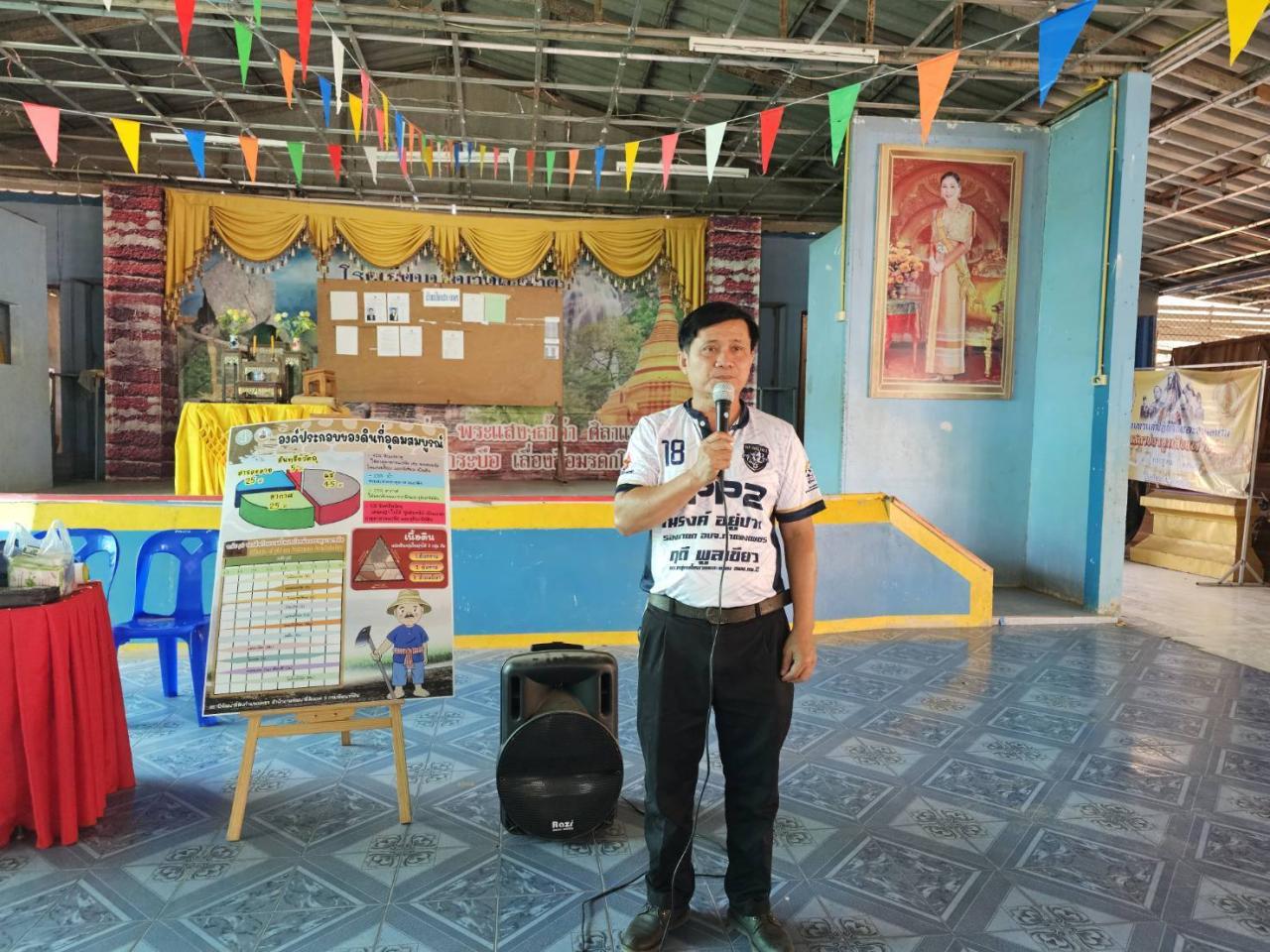 ภาพประกอบที่ 1