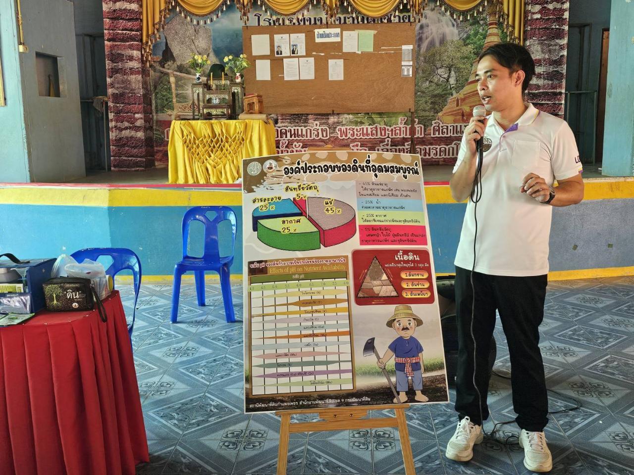 ภาพประกอบที่ 0