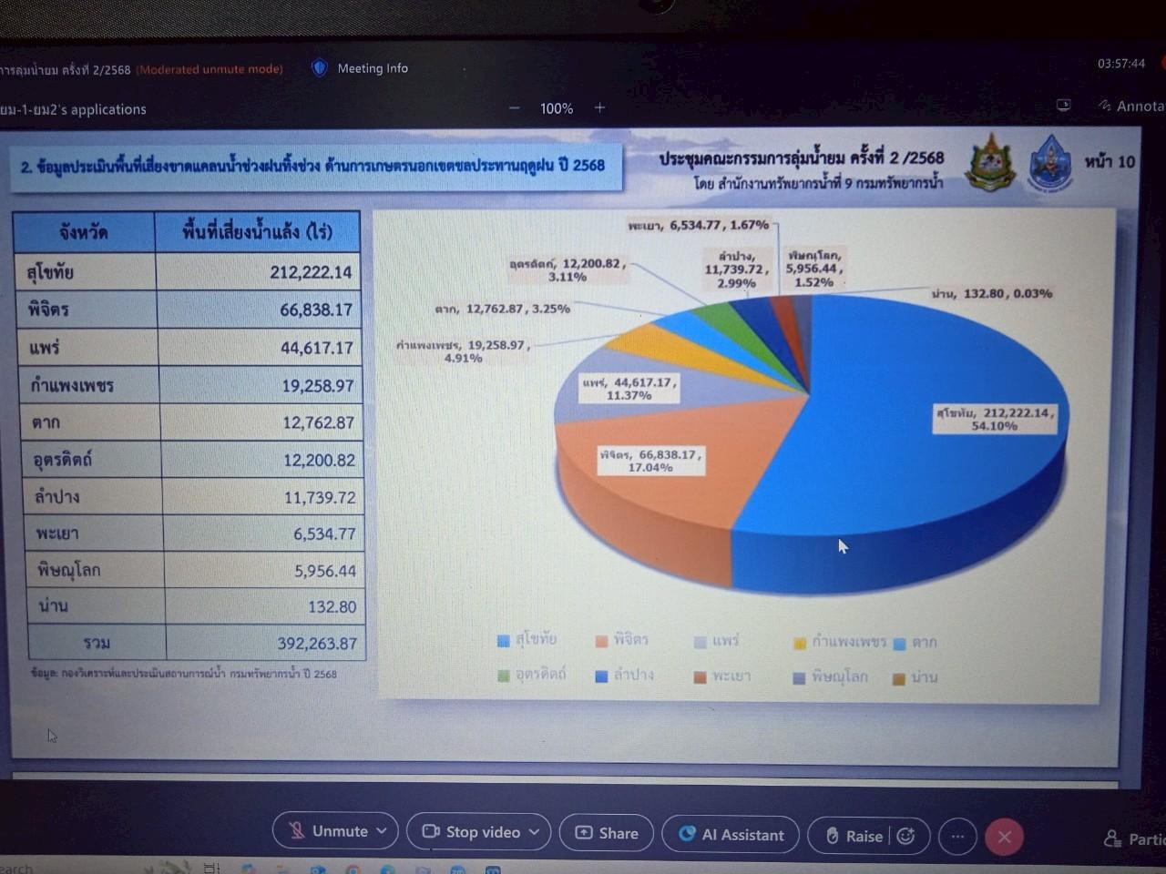 ภาพประกอบที่ 12