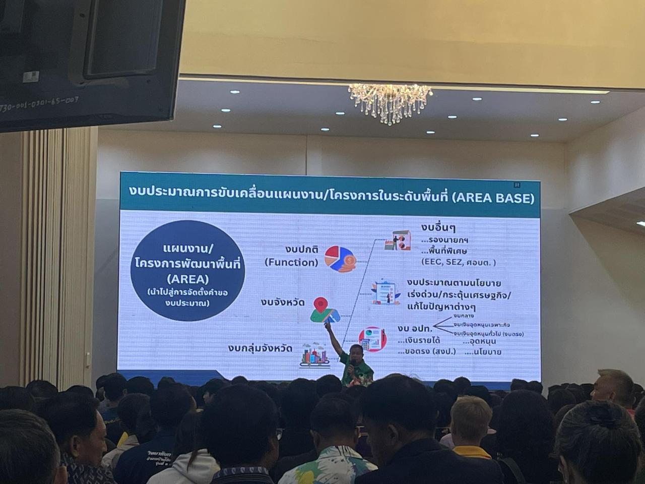 ภาพประกอบที่ 3