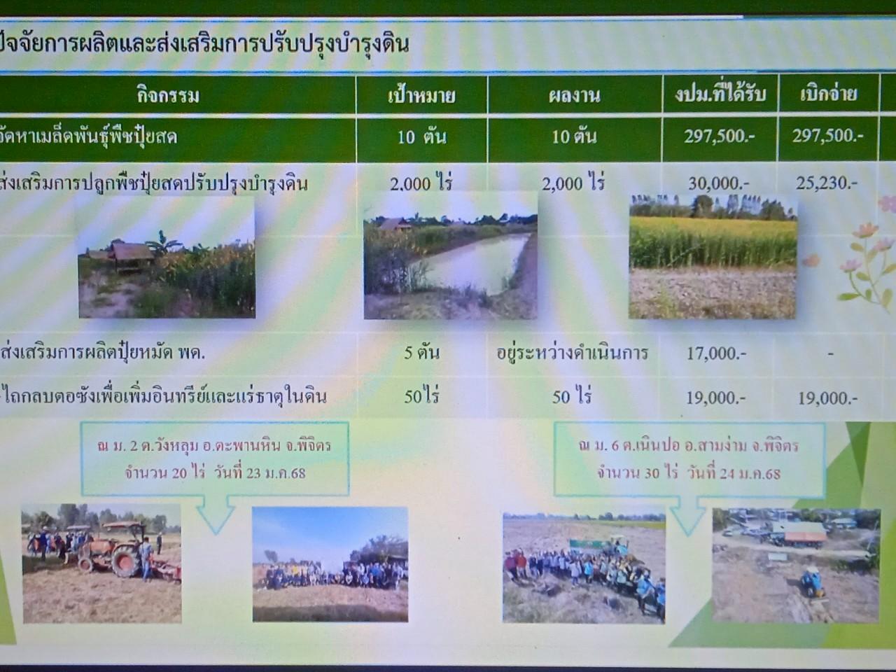 ภาพประกอบที่ 6