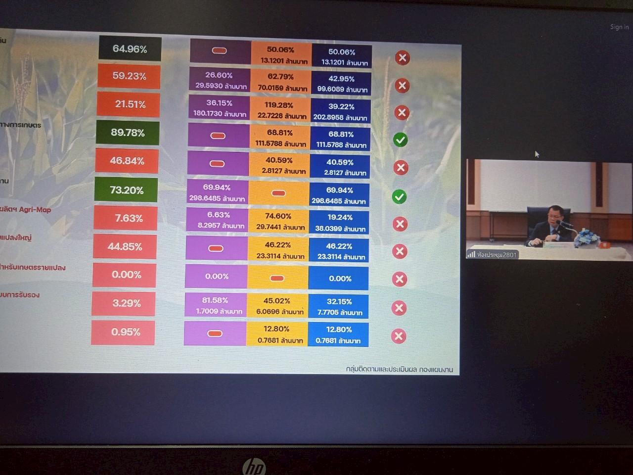 ภาพประกอบที่ 10