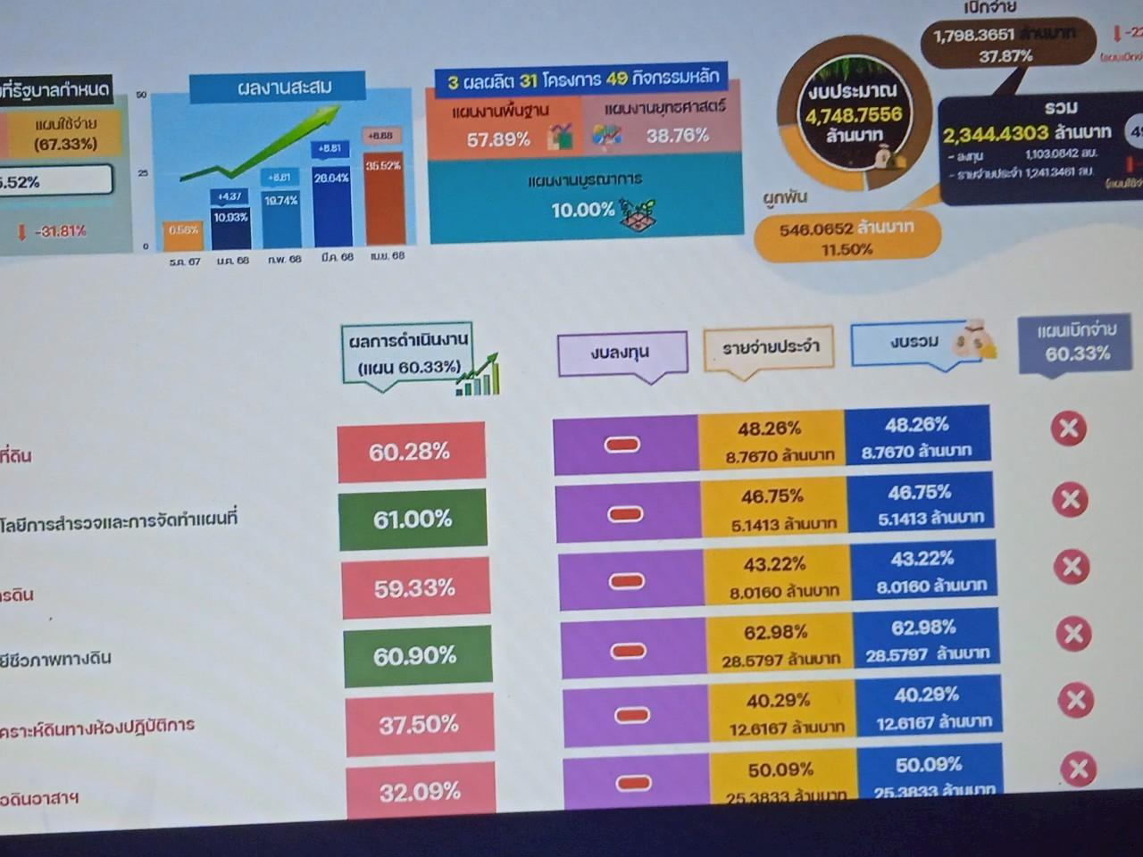 ภาพประกอบที่ 9