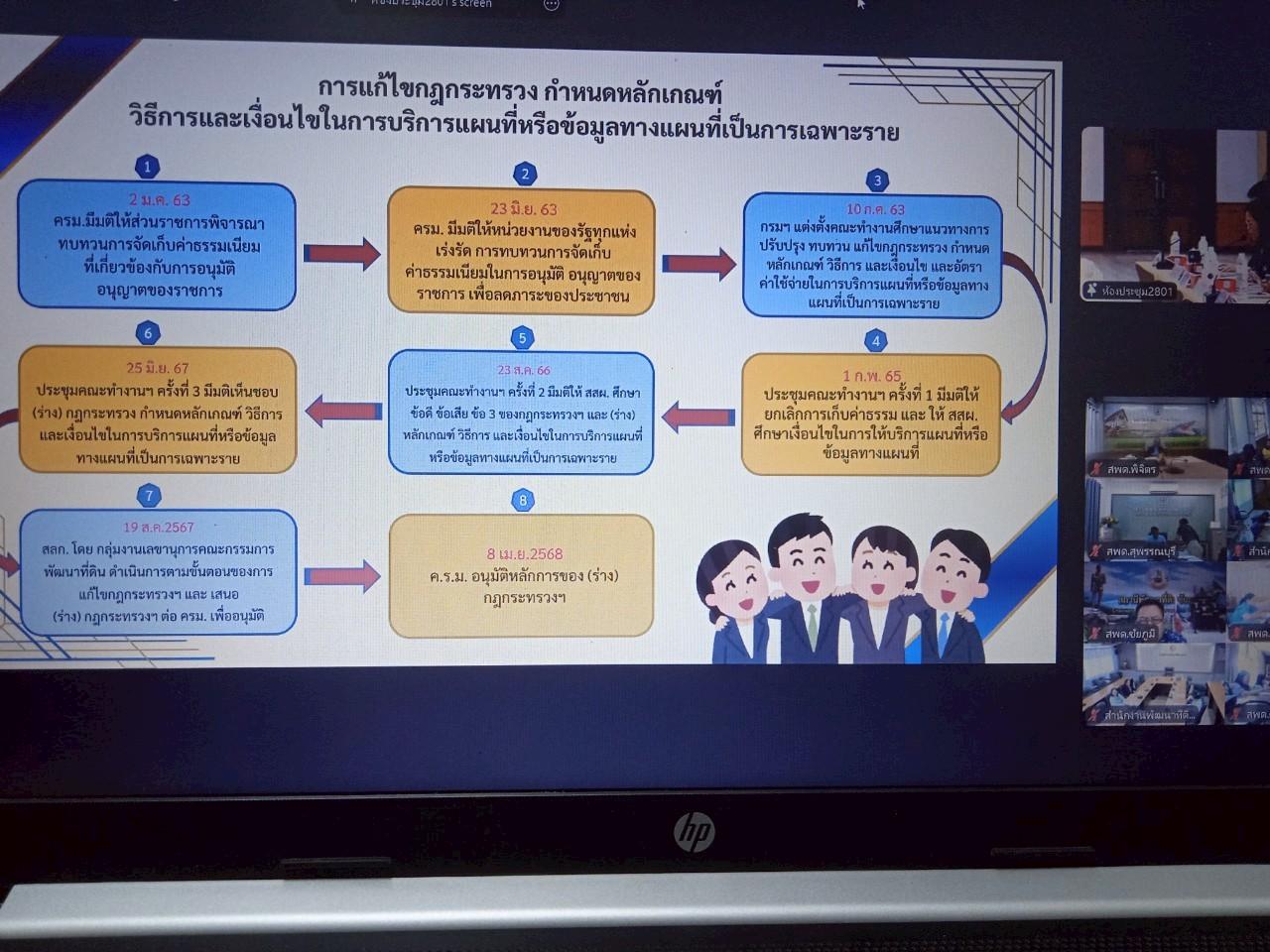 ภาพประกอบที่ 6