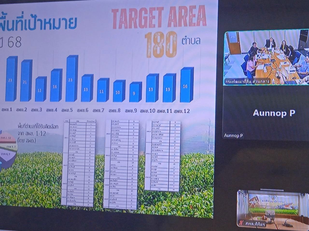 ภาพประกอบที่ 9