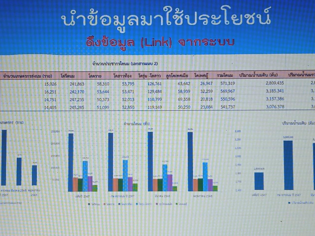 ภาพประกอบที่ 9
