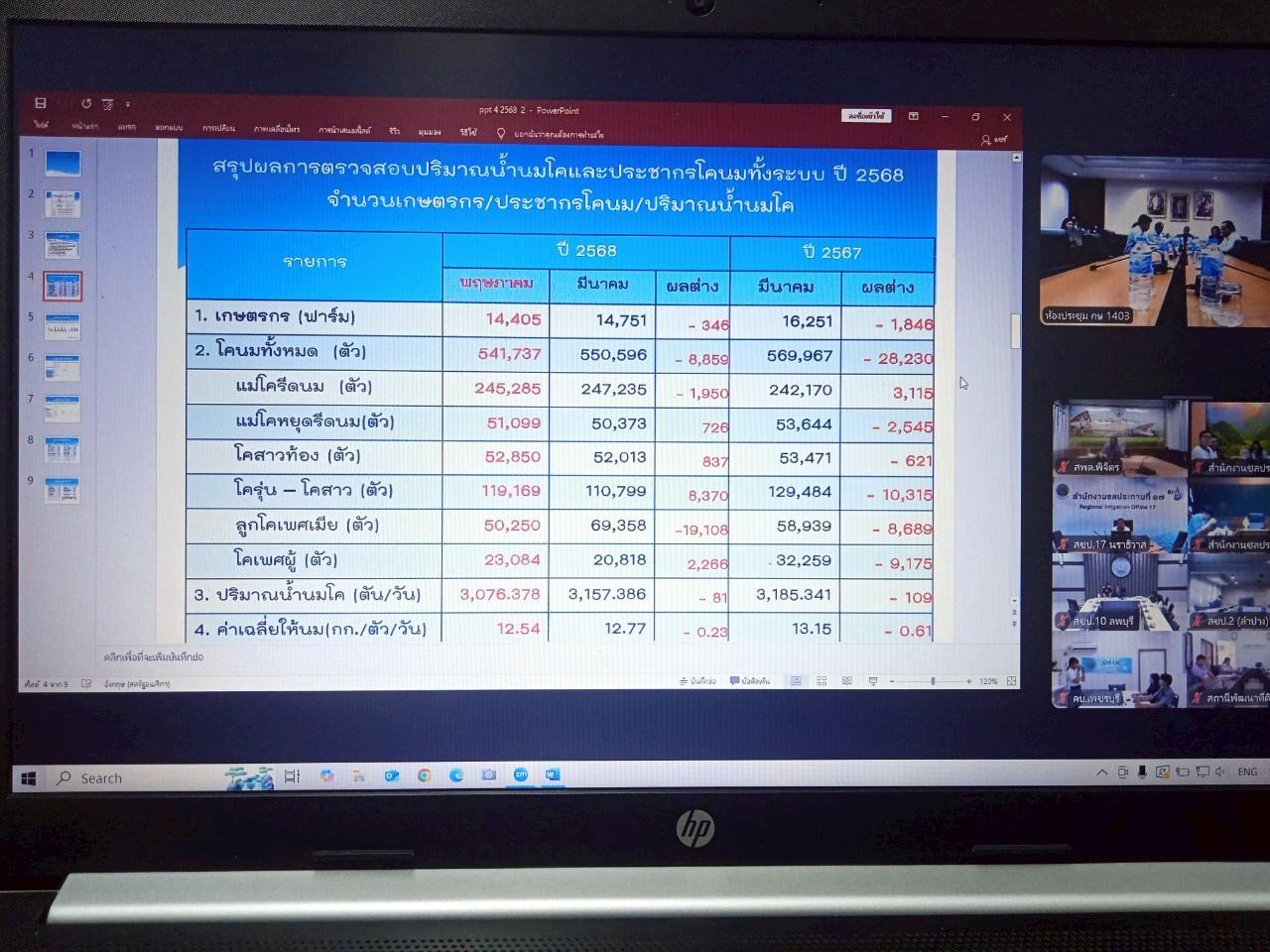 ภาพประกอบที่ 8