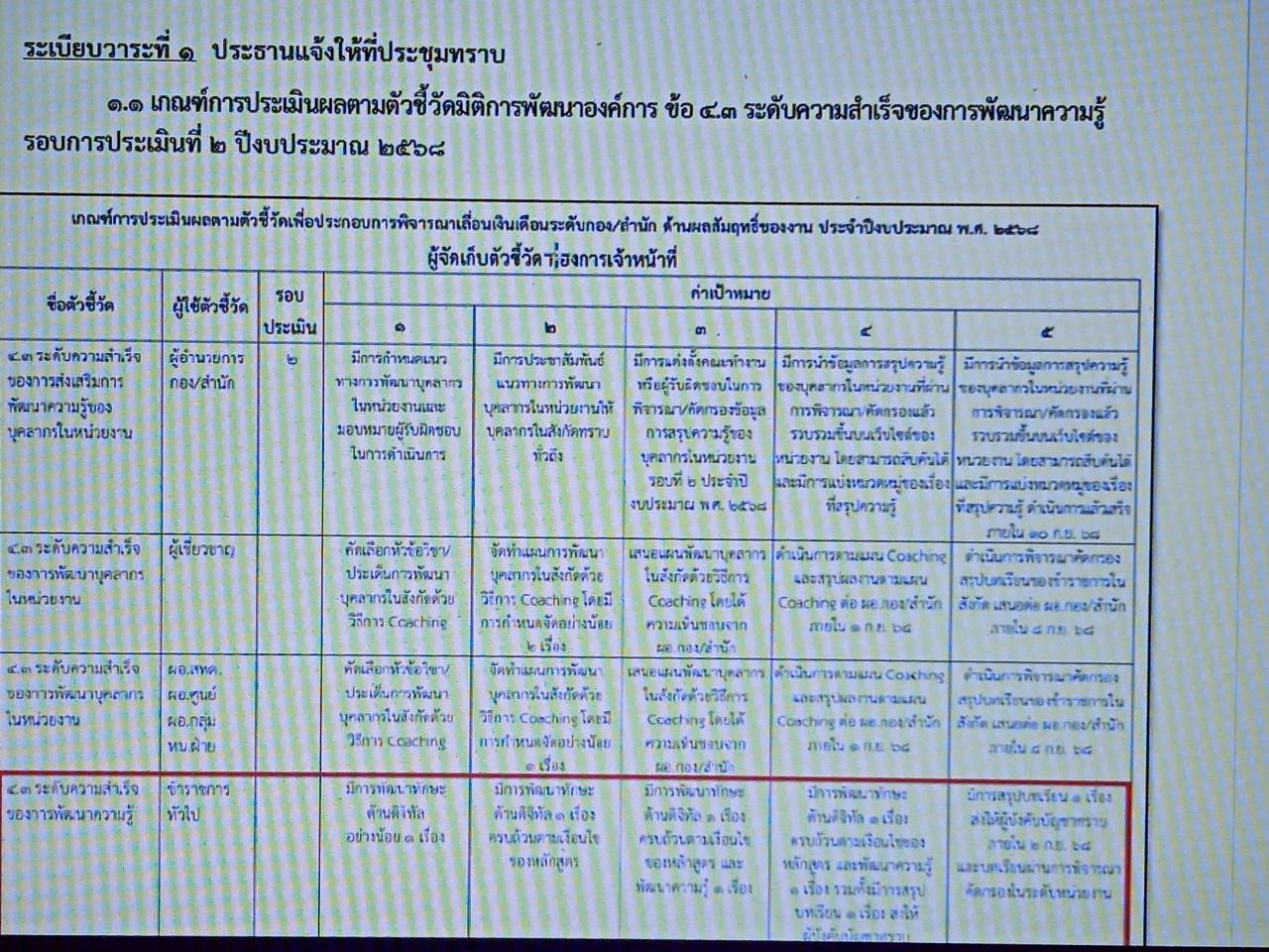 ภาพประกอบที่ 11