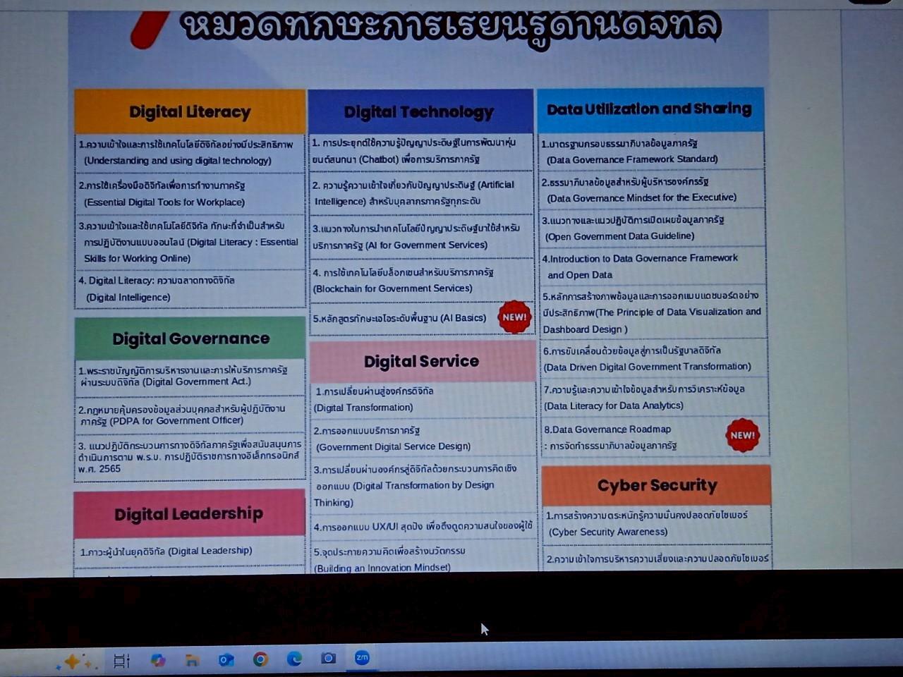 ภาพประกอบที่ 10