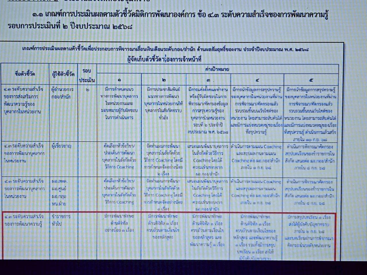 ภาพประกอบที่ 5