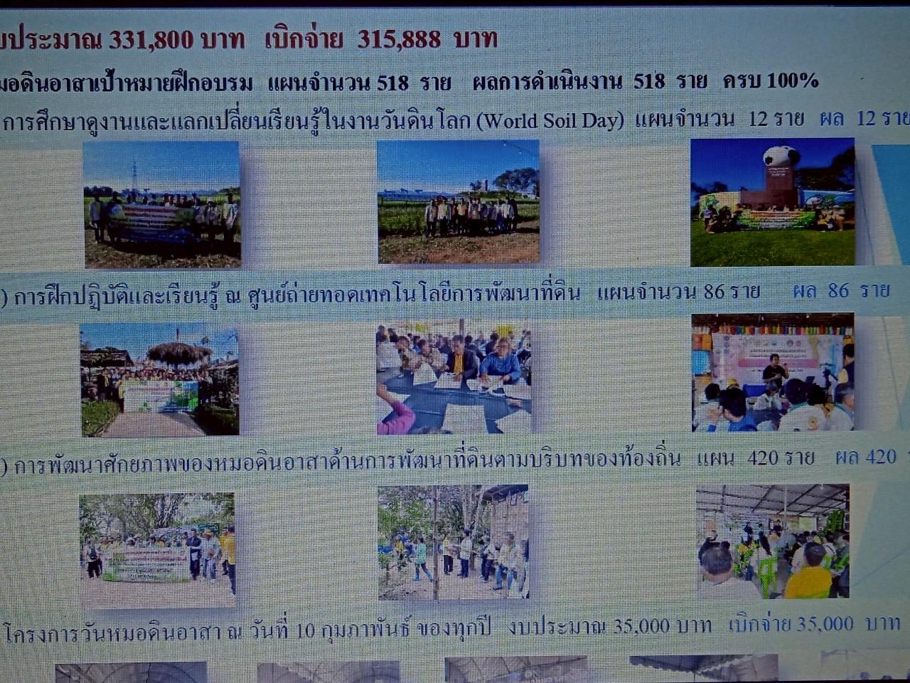 ภาพประกอบที่ 9