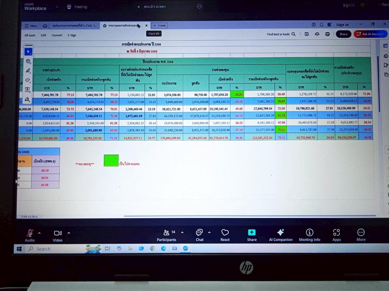 ภาพประกอบที่ 6