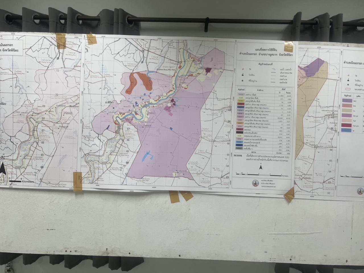 ภาพประกอบที่ 3