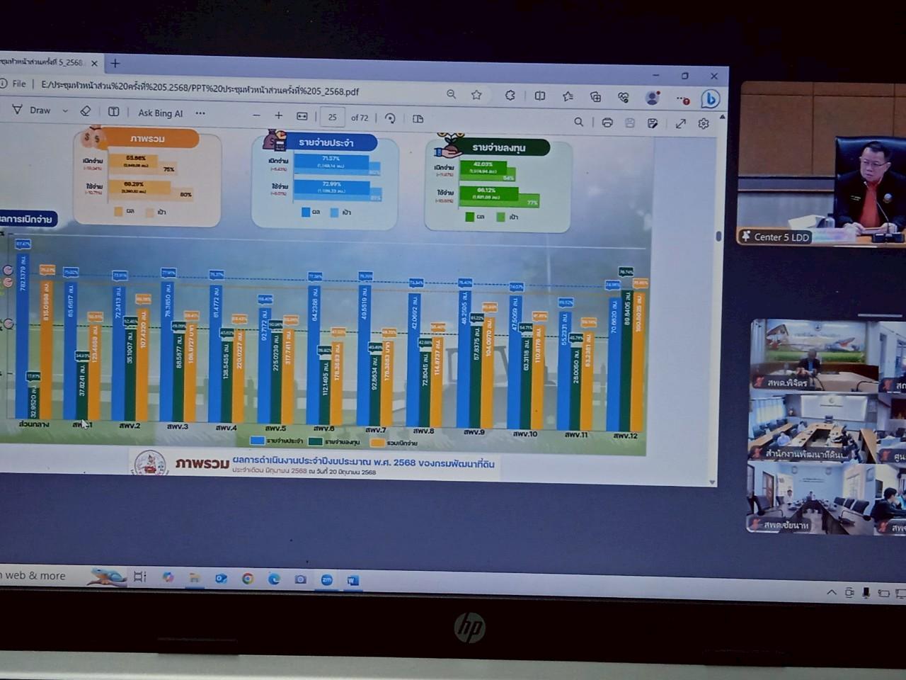 ภาพประกอบที่ 8