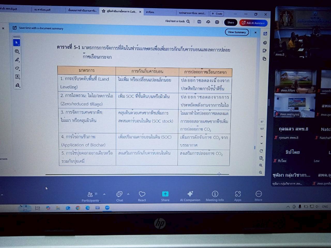 ภาพประกอบที่ 6