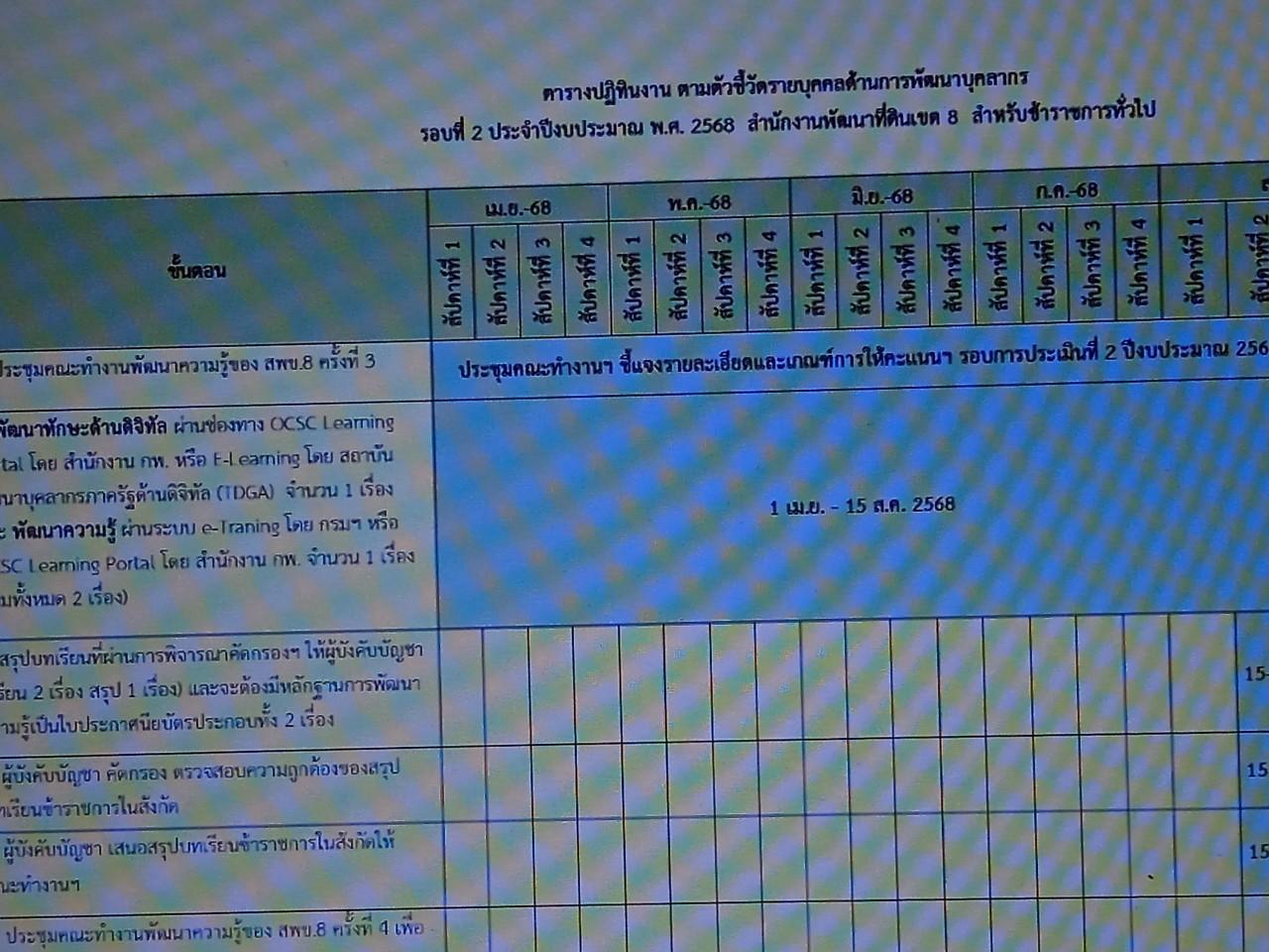 ภาพประกอบที่ 7
