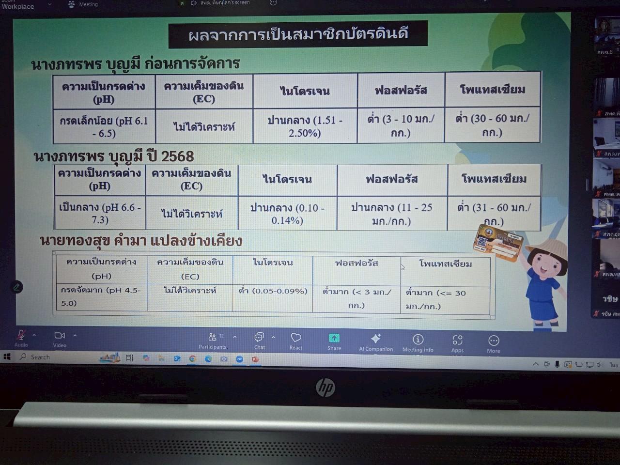 ภาพประกอบที่ 7