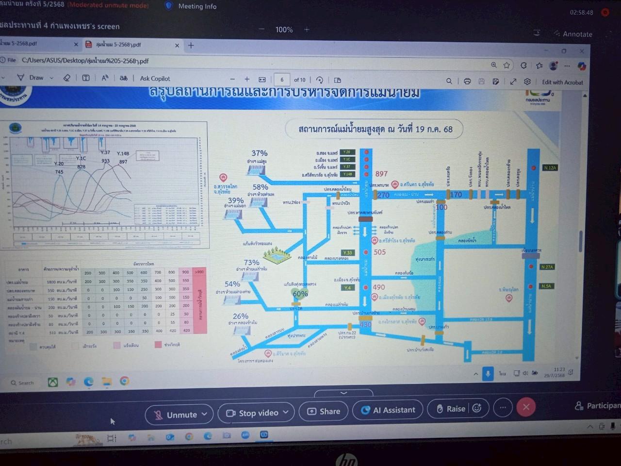 ภาพประกอบที่ 9