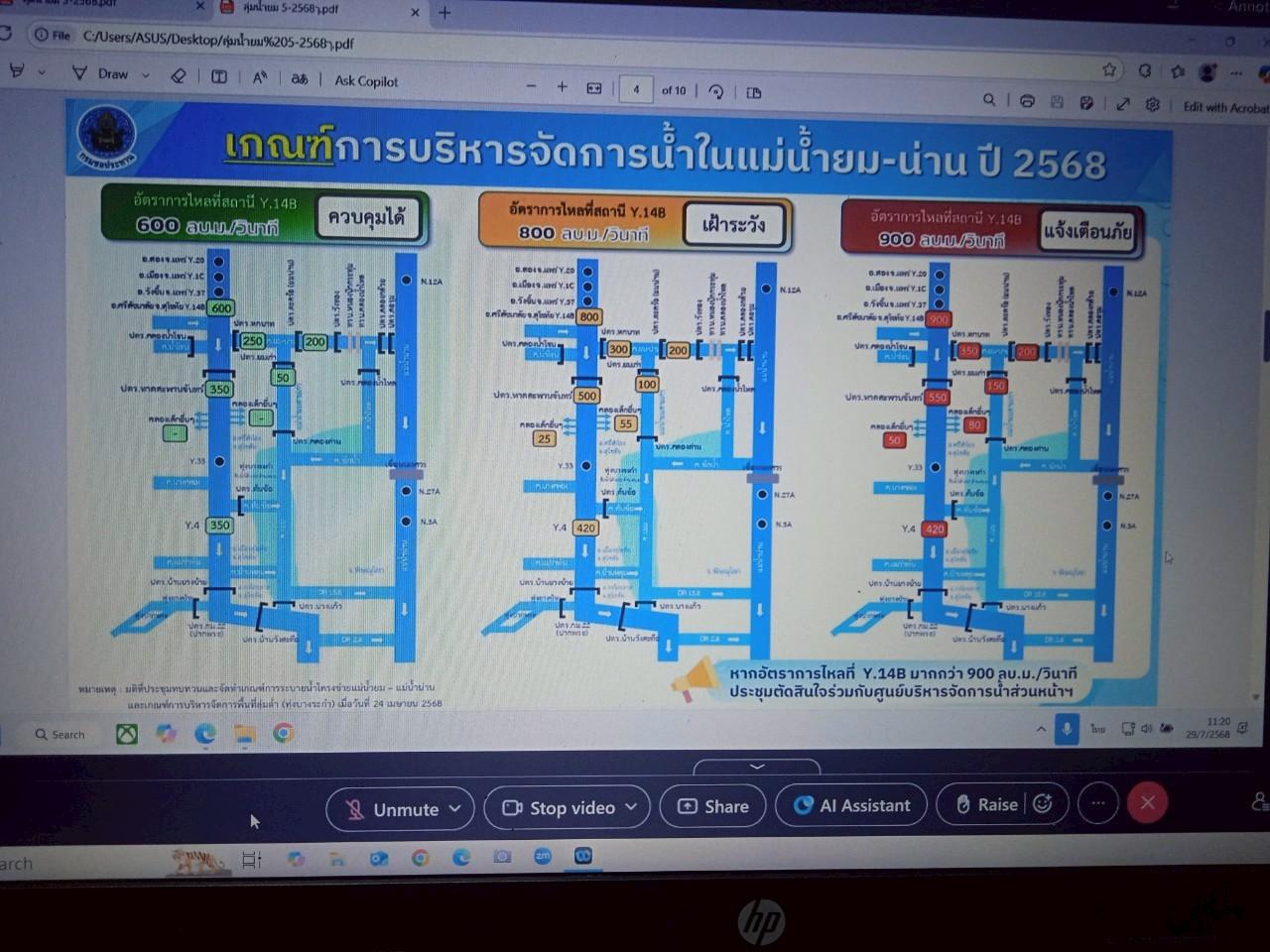 ภาพประกอบที่ 8