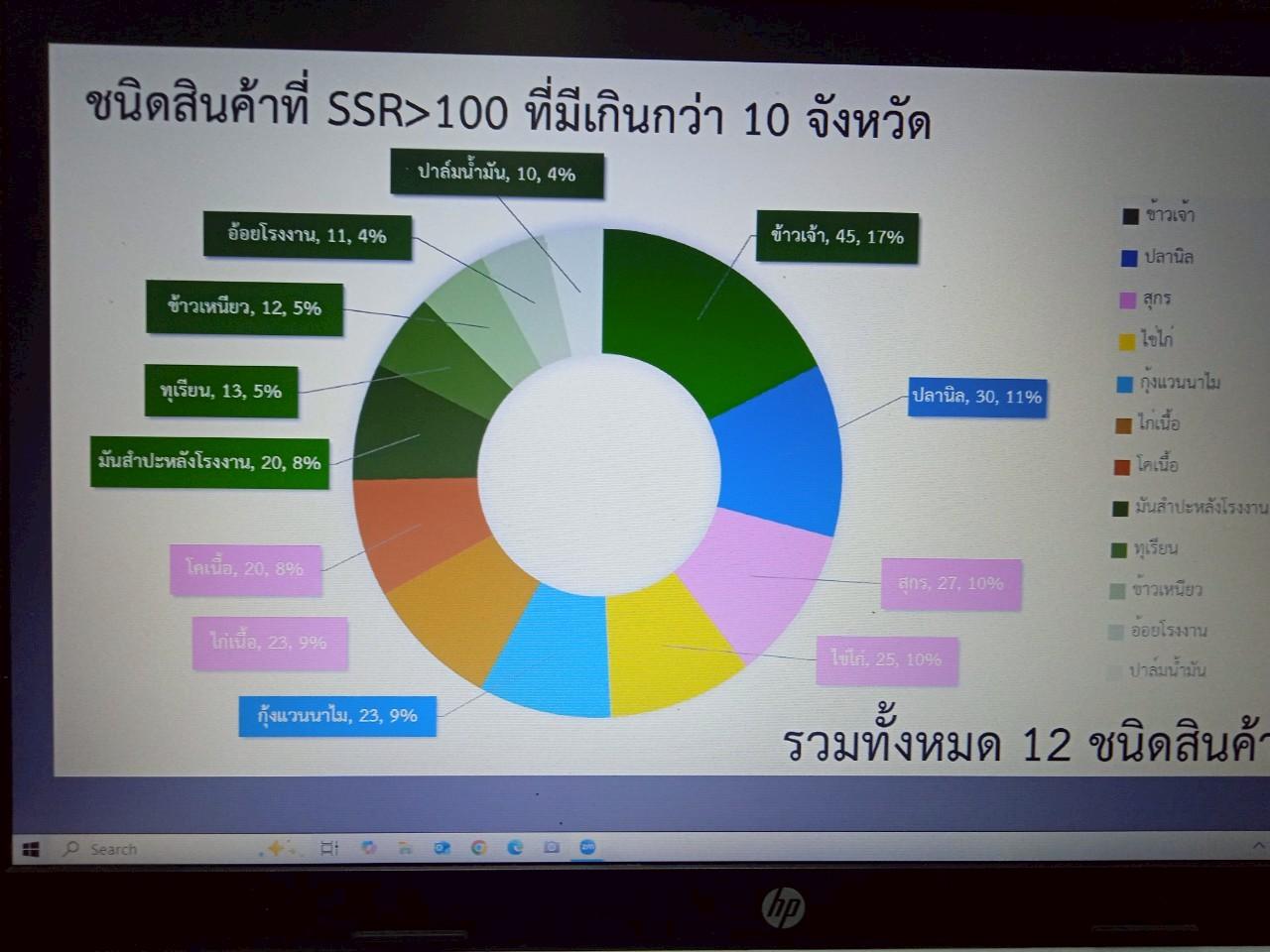 ภาพประกอบที่ 8