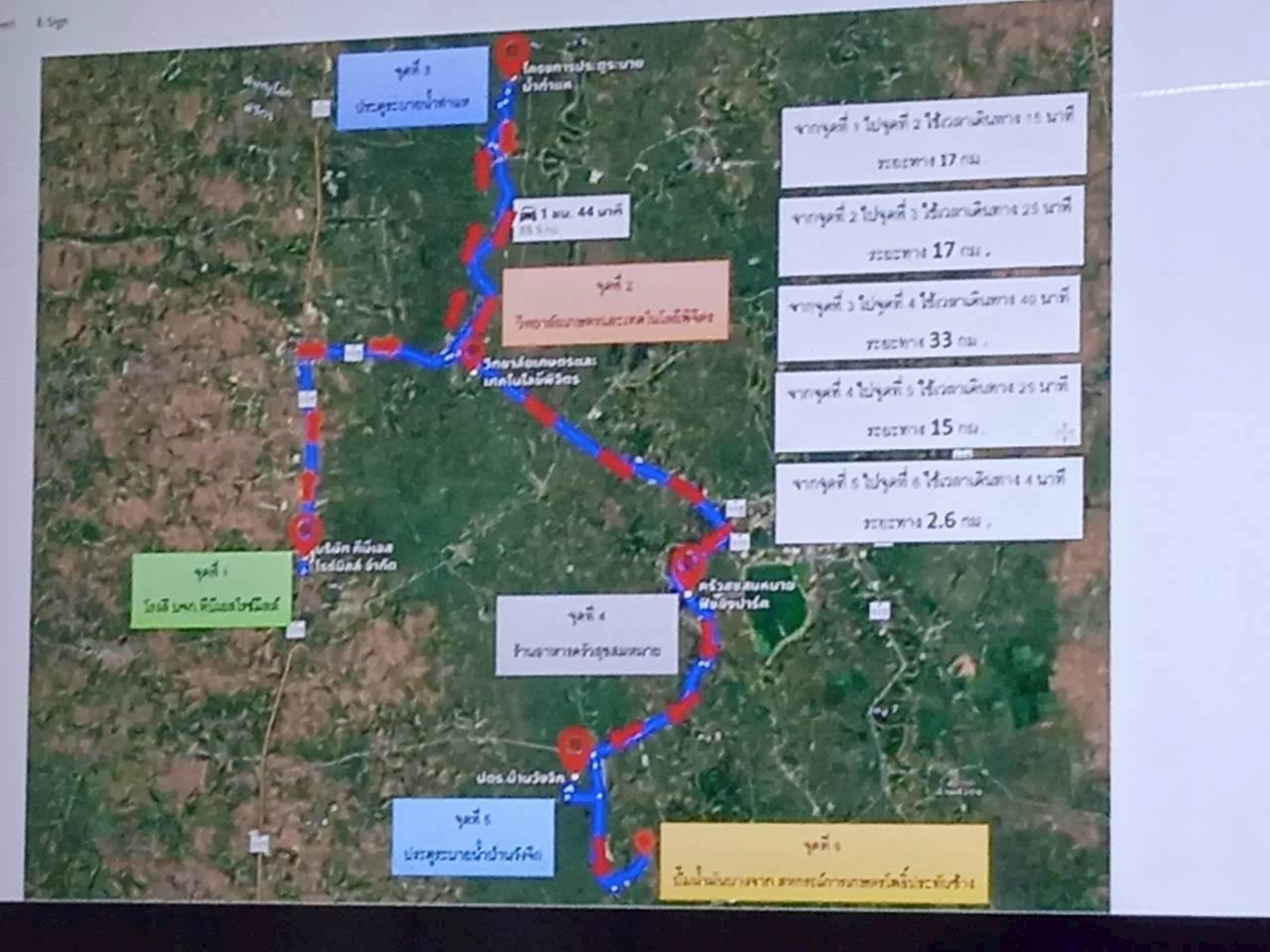 ภาพประกอบที่ 9