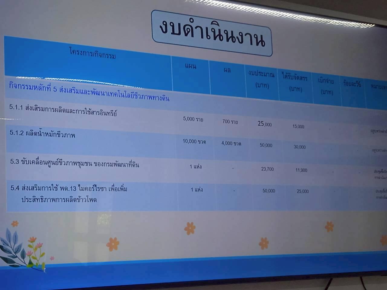 ภาพประกอบที่ 7